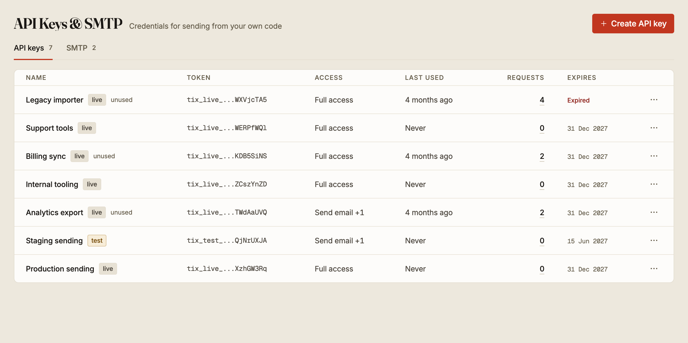 The API keys list