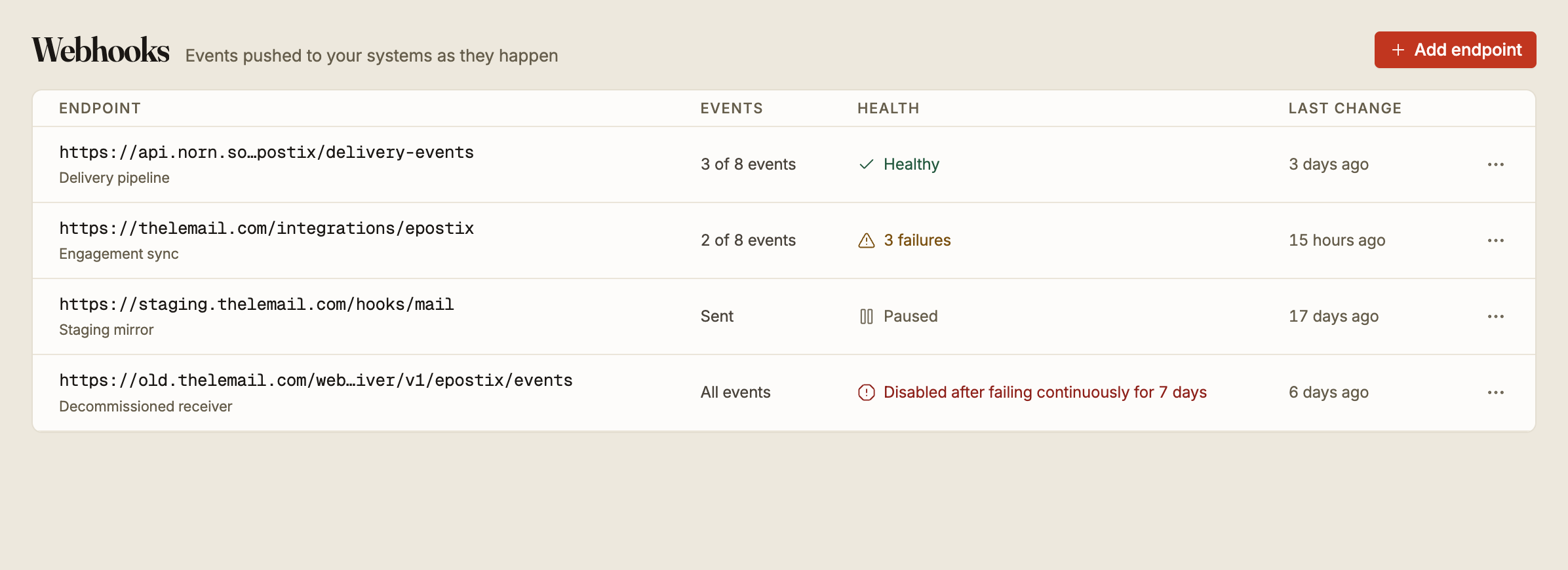 Webhook endpoints, one in each health state