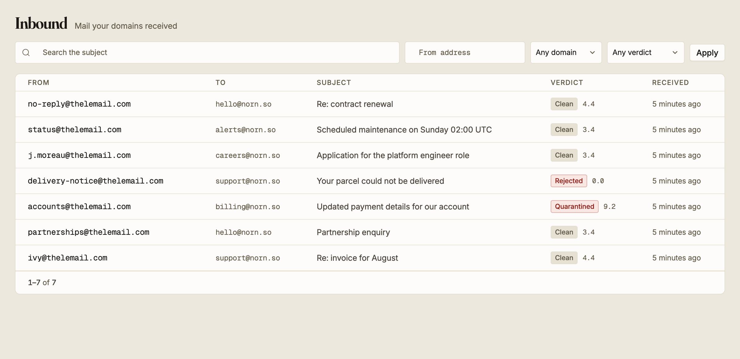The Inbound screen