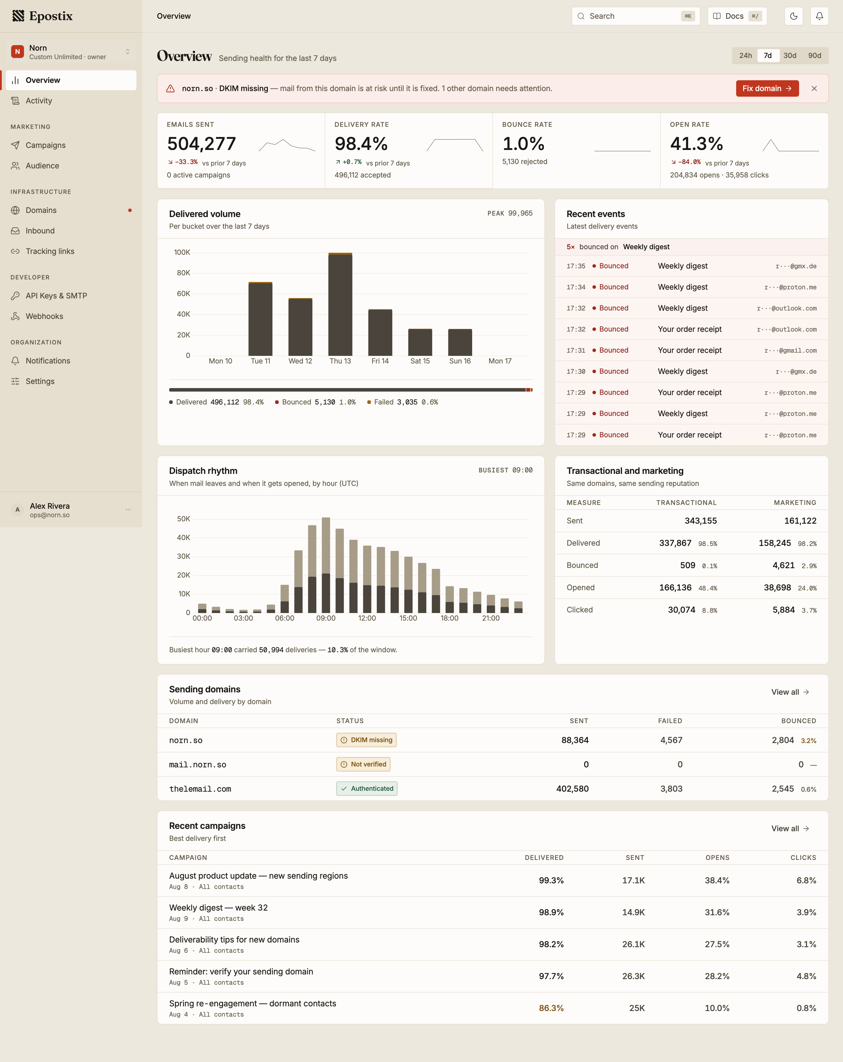 The Overview screen